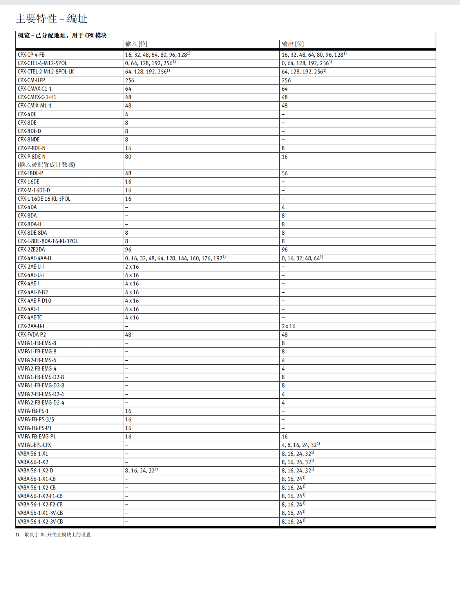 德国FESTO端板VMPA-FB-EPL-GU