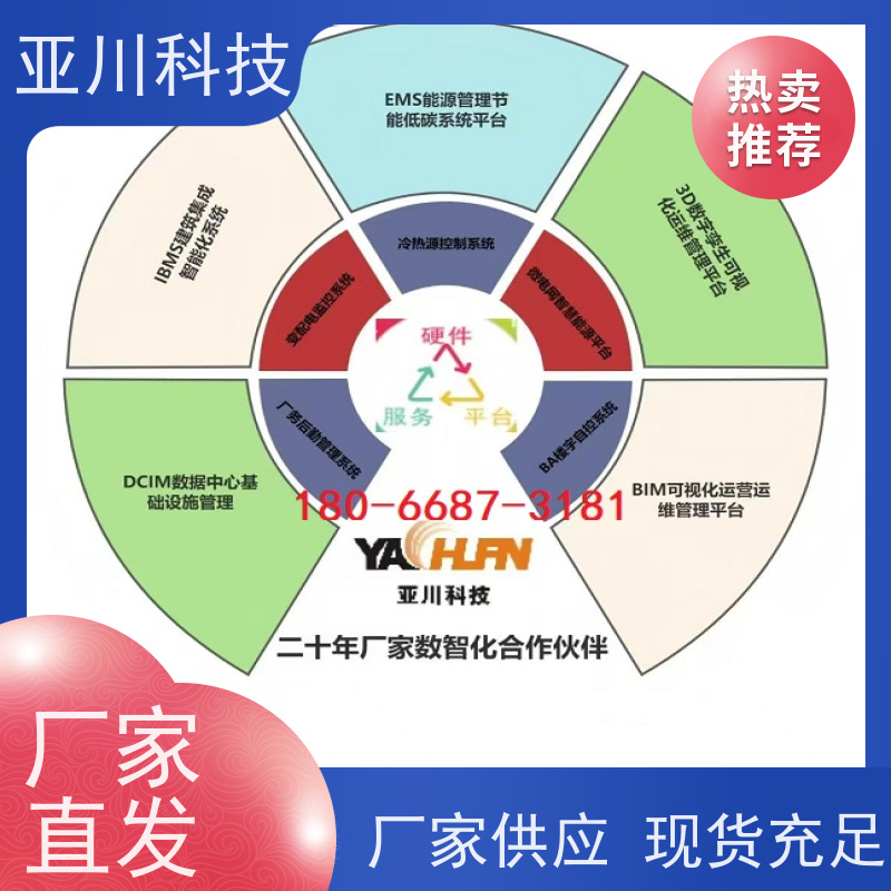 综合体AI赋能IBMS集成系统图形化人机界面展示提高工作效率，节约运行成本