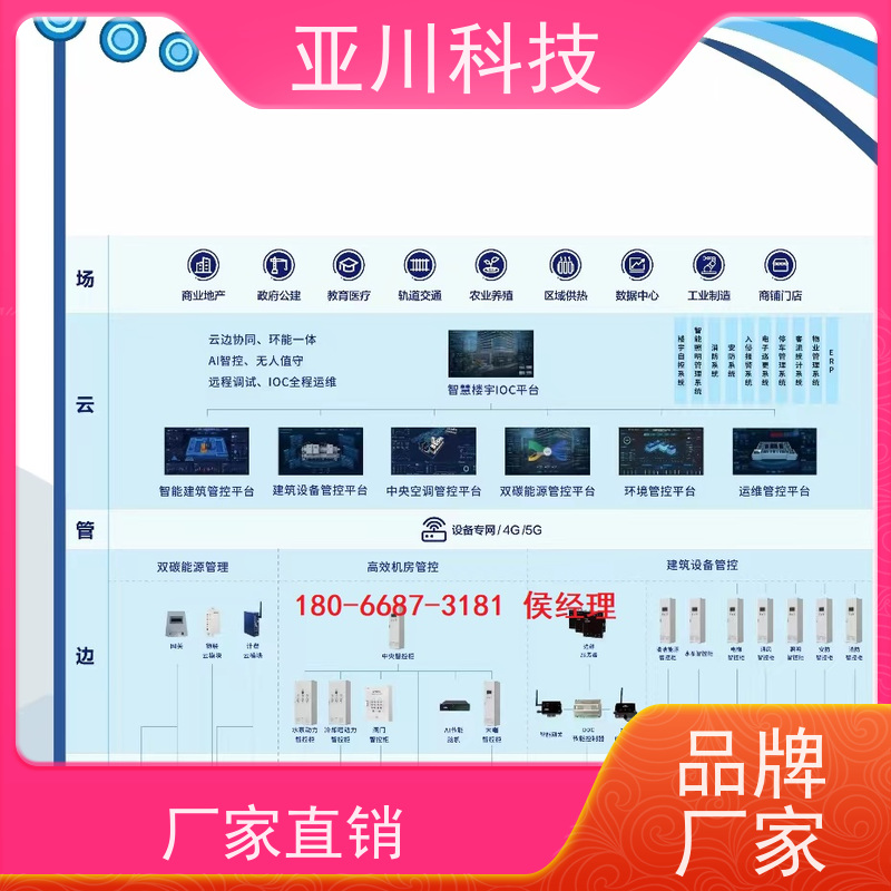    北京 项目应用