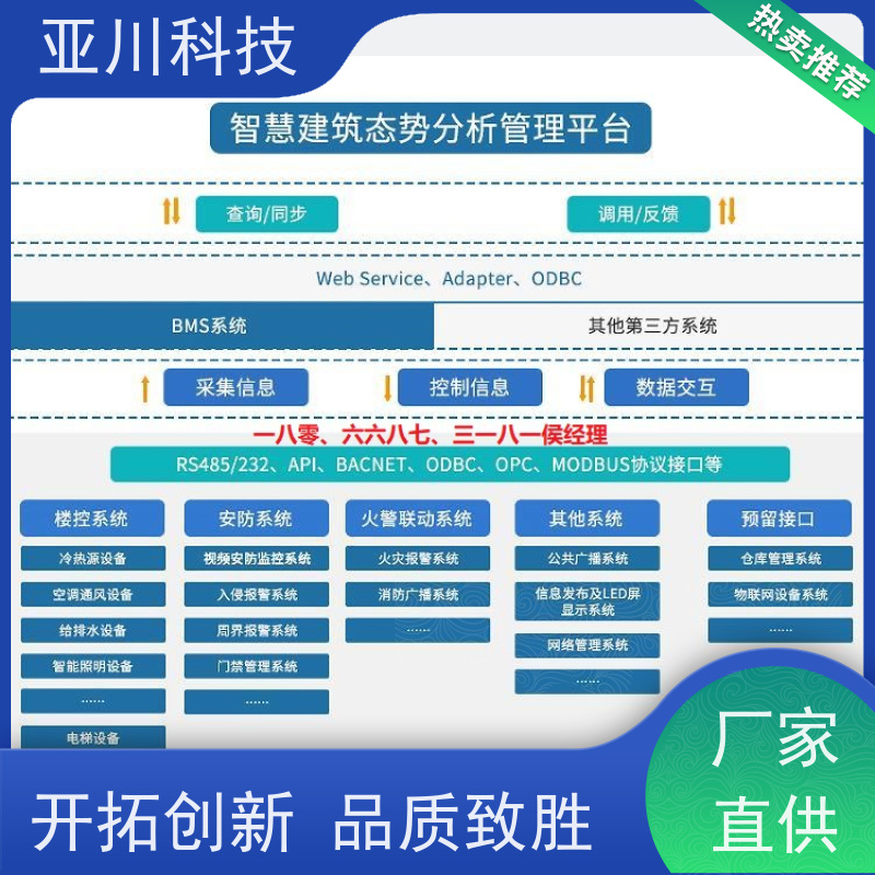 学校ibms集成管理平台图形化人机界面展示设备维护，能耗分析管理