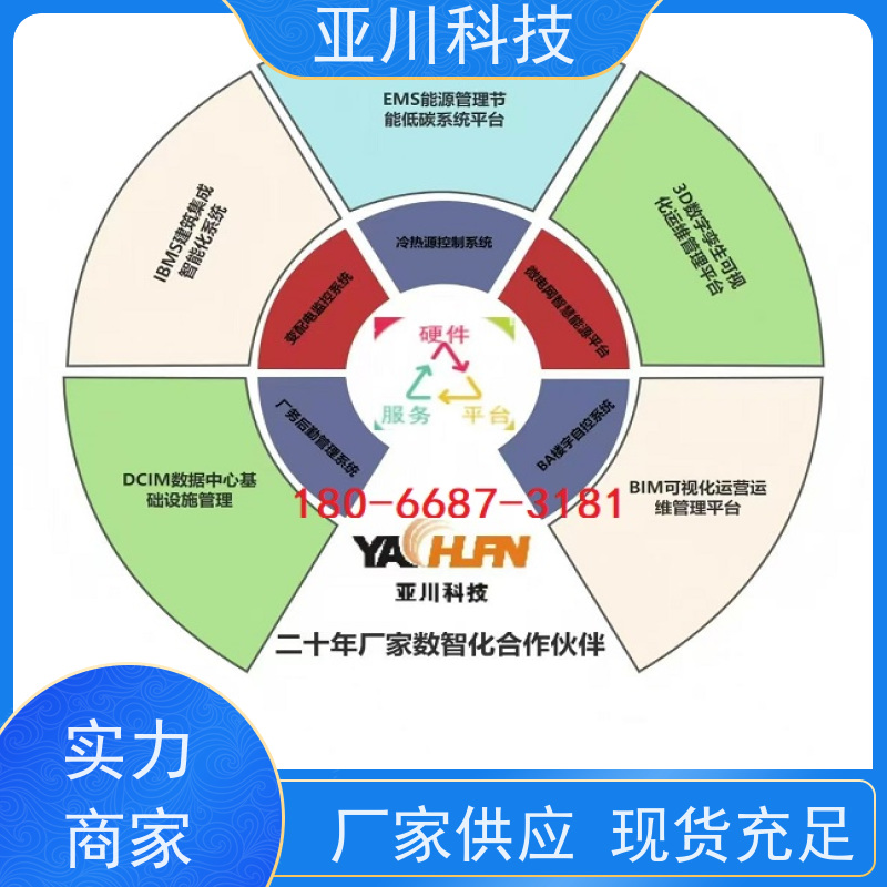 体育中心AI赋能IBMS楼宇集成化系统图形化人机界面展示提高工作效率，节约运行成本