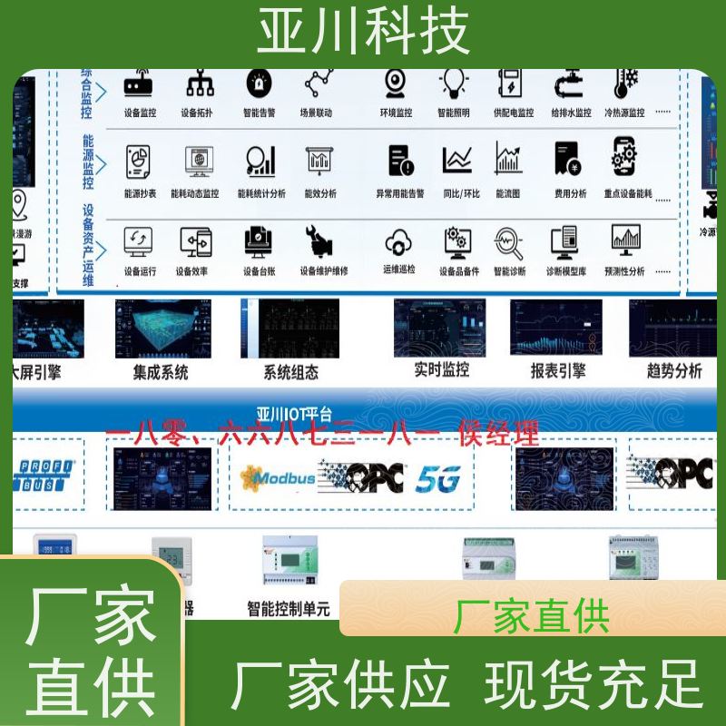 IBMS数字孪生系统示意图