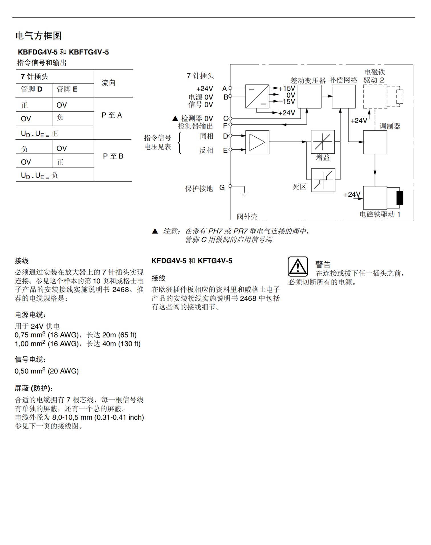 VICKERS电磁控制溢流阀DG4V4-012A-M-X1-ER4-10