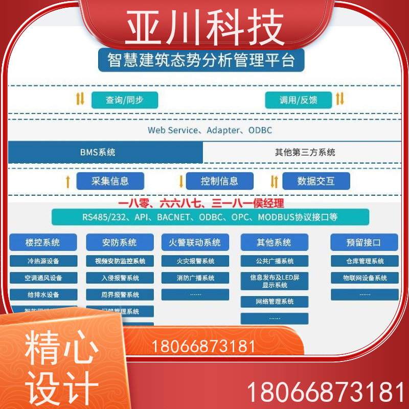 数据中心ibms集成管理平台图形化人机界面展示减少运营成本，提升商业价值