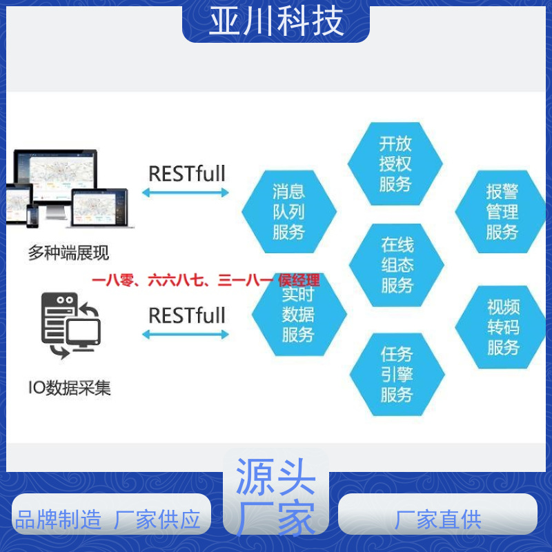 陕西AI赋能IBMS集成系统图形化人机界面展示提高工作效率，节约运行成本