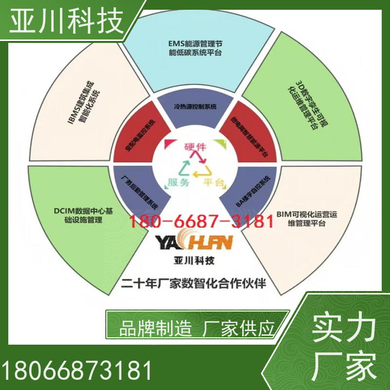 天津AI赋能IBMS楼宇集成化系统运维知识库管理提高工作效率，节约运行成本