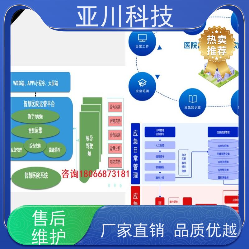 河北AI赋能IBMS集成系统安全管理提高工作效率，节约运行成本