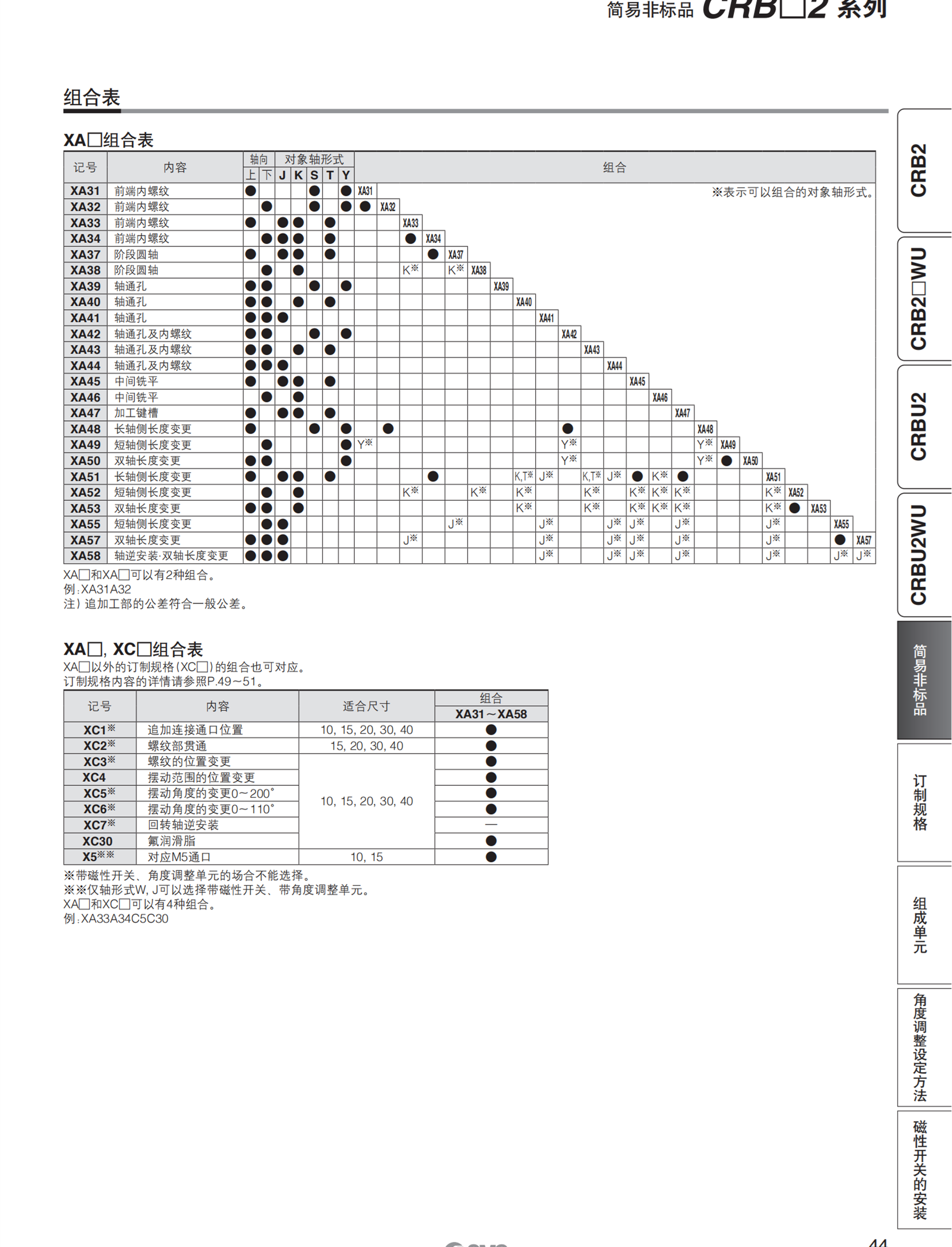 SMC减震器20-RBC1412SJ