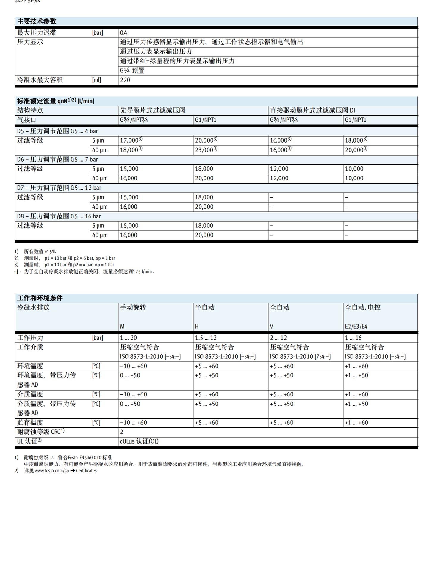 FESTO可关闭型减压阀滤芯MS9-LFP-C,570309?