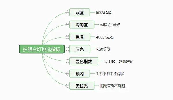 深圳便携式台灯检测报告测试项目 小夜灯检测方法有哪些