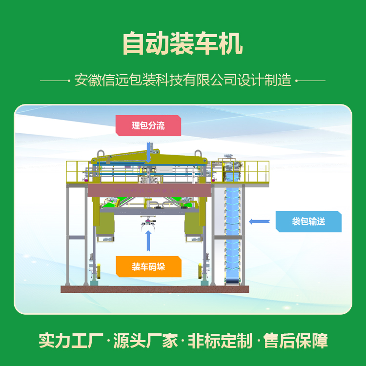 信远科技 自动装车机 经济高效装车输送机 智能装车设备