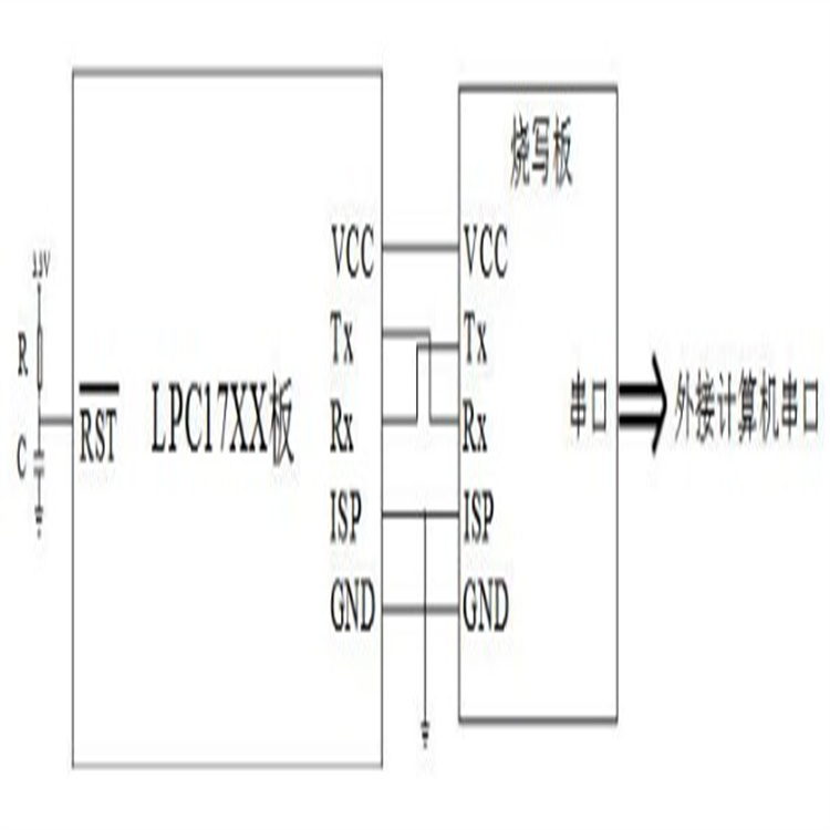 科技类产品开发设计编程定制 嵌入式智能硬件 电子产品控制板抄板