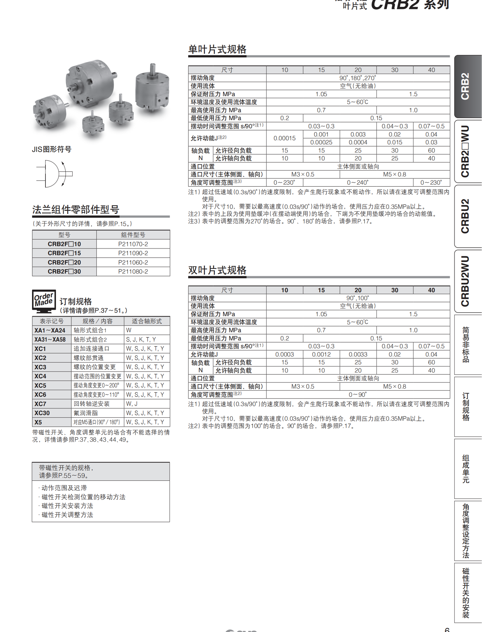 日本SMC薄型锁紧气缸CDM2E40-30/Z