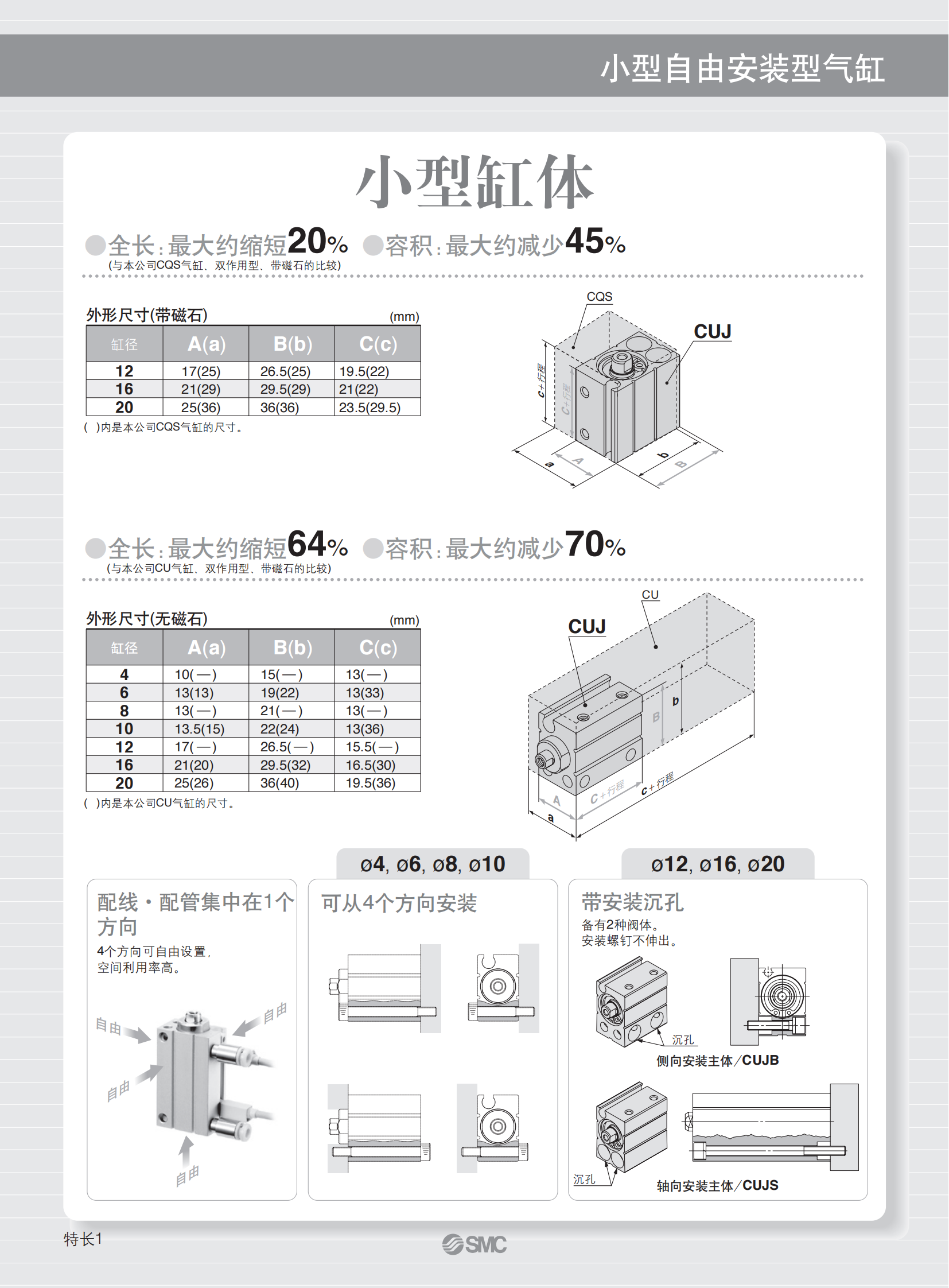 日本SMC薄型气爪CDUK20-100D