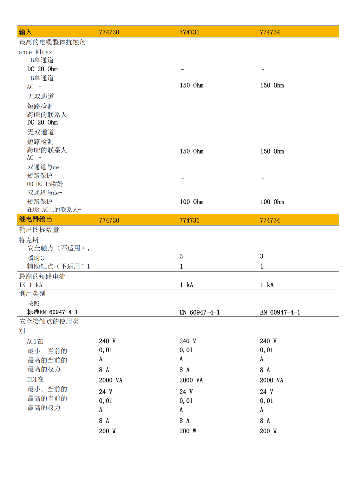 德国PILZ皮尔兹安全PLCDO模块774790