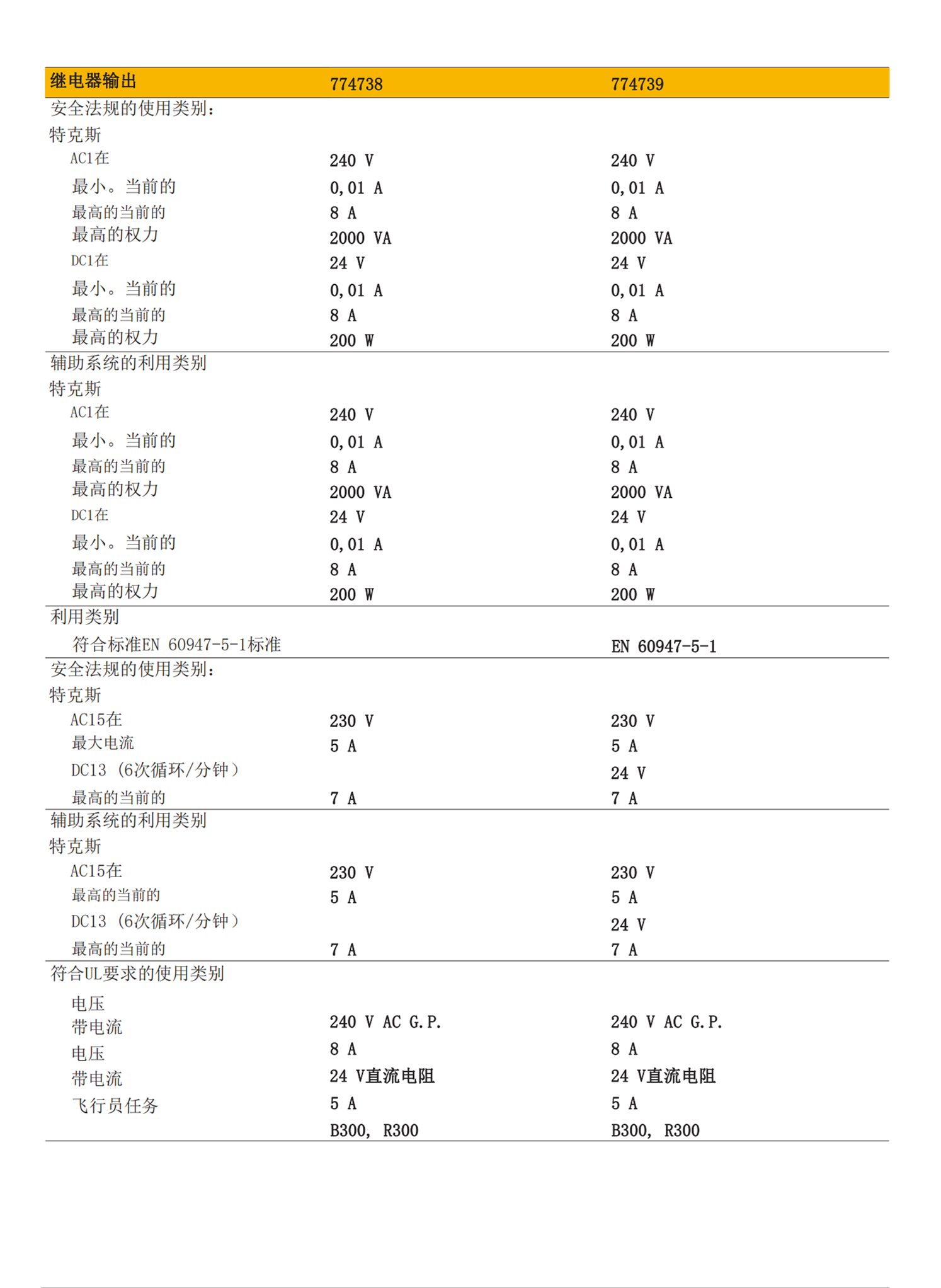 787949德国PILZ皮尔兹安全继电器PSWZX1PC0.5V/24-240VACDC