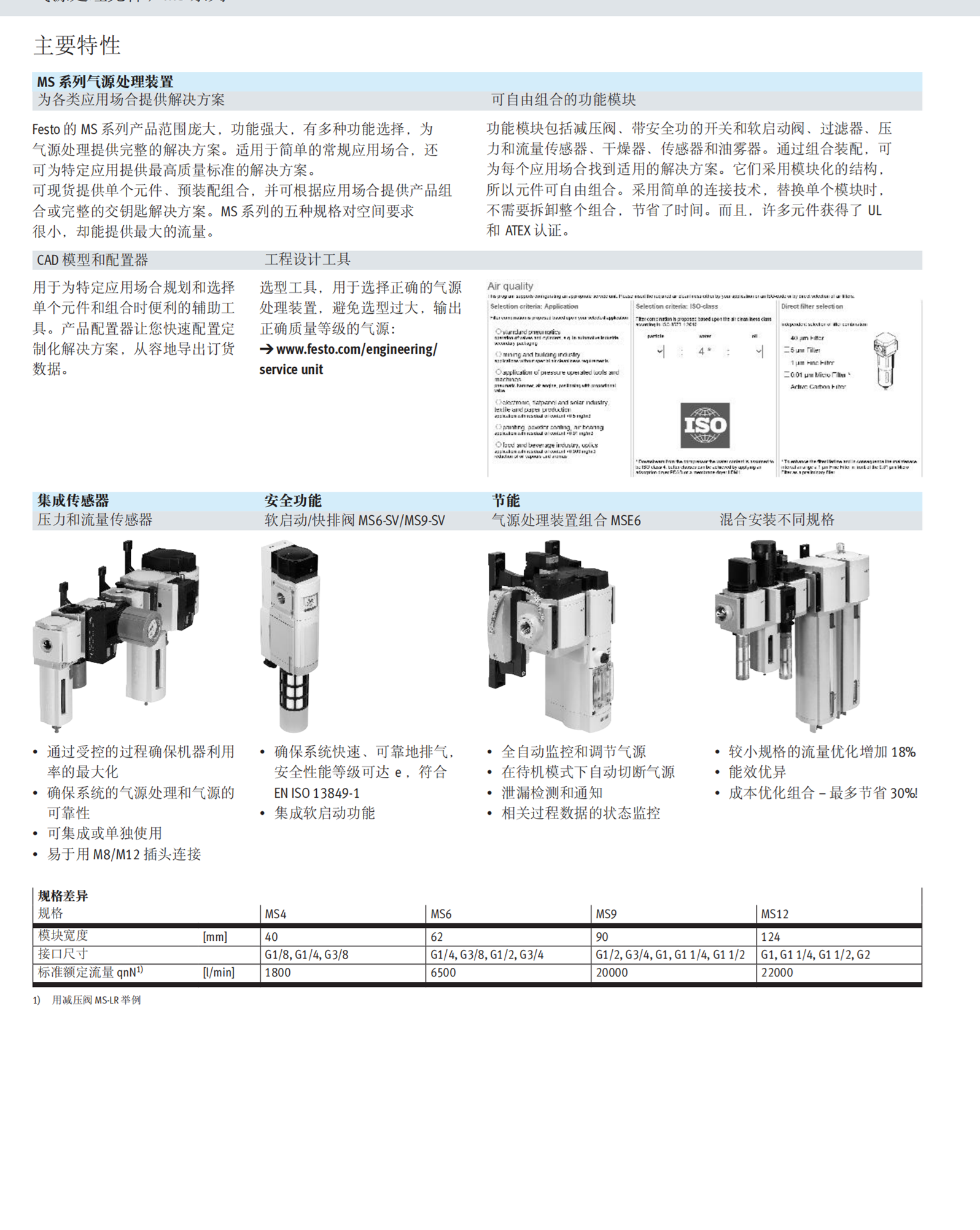 FESTO气源处理装置FRC-1/2-D-MIDI-MPA
