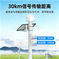 ��Ұǧ�� BYQL-WY ̫���� GNSS λ�Ƽ��վ ��ɽ��ȫ���վ