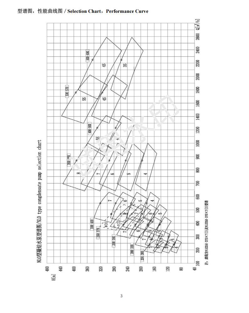 凯士比 NLT200-360*5 外筒体 凝结水泵配件 通用