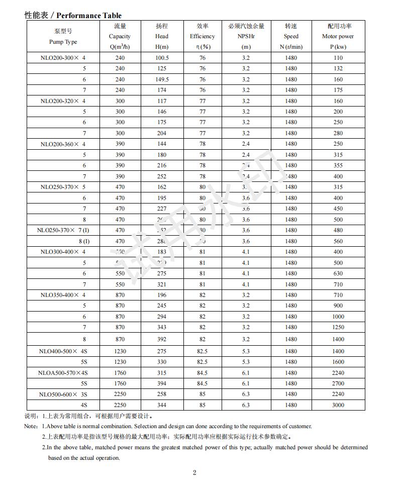 凯士比 NLT400-500*5S 外筒体 凝结水泵配件 通用