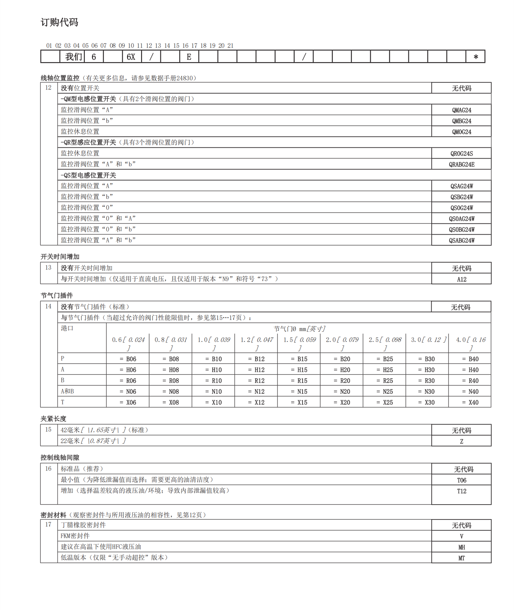 REXROTH比例节流阀R928017041 16.9801/R PWR20-F00-0-M 