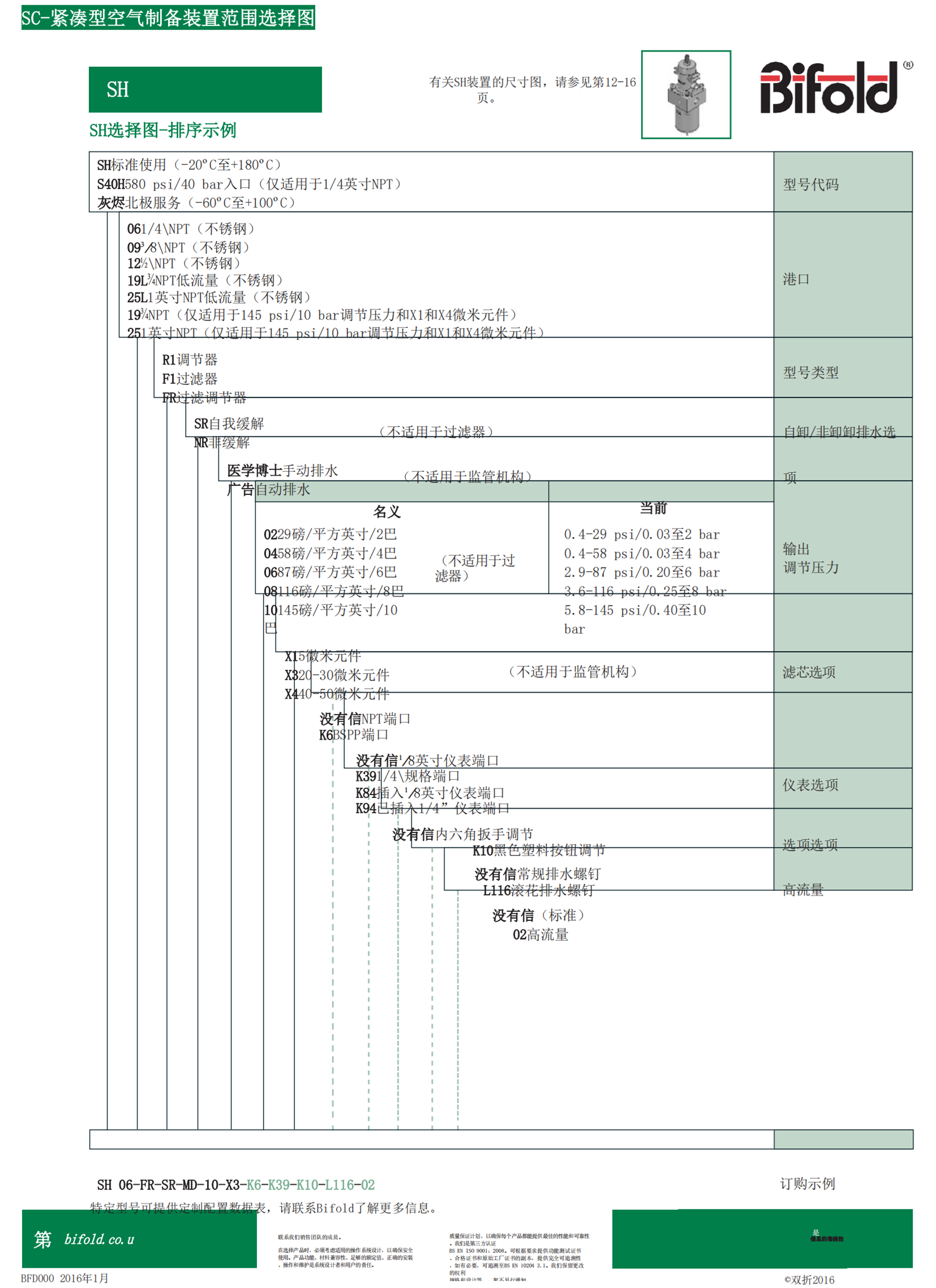 Bifold先导阀FP10P-S1-04-32-NU-V-77A-24D-35