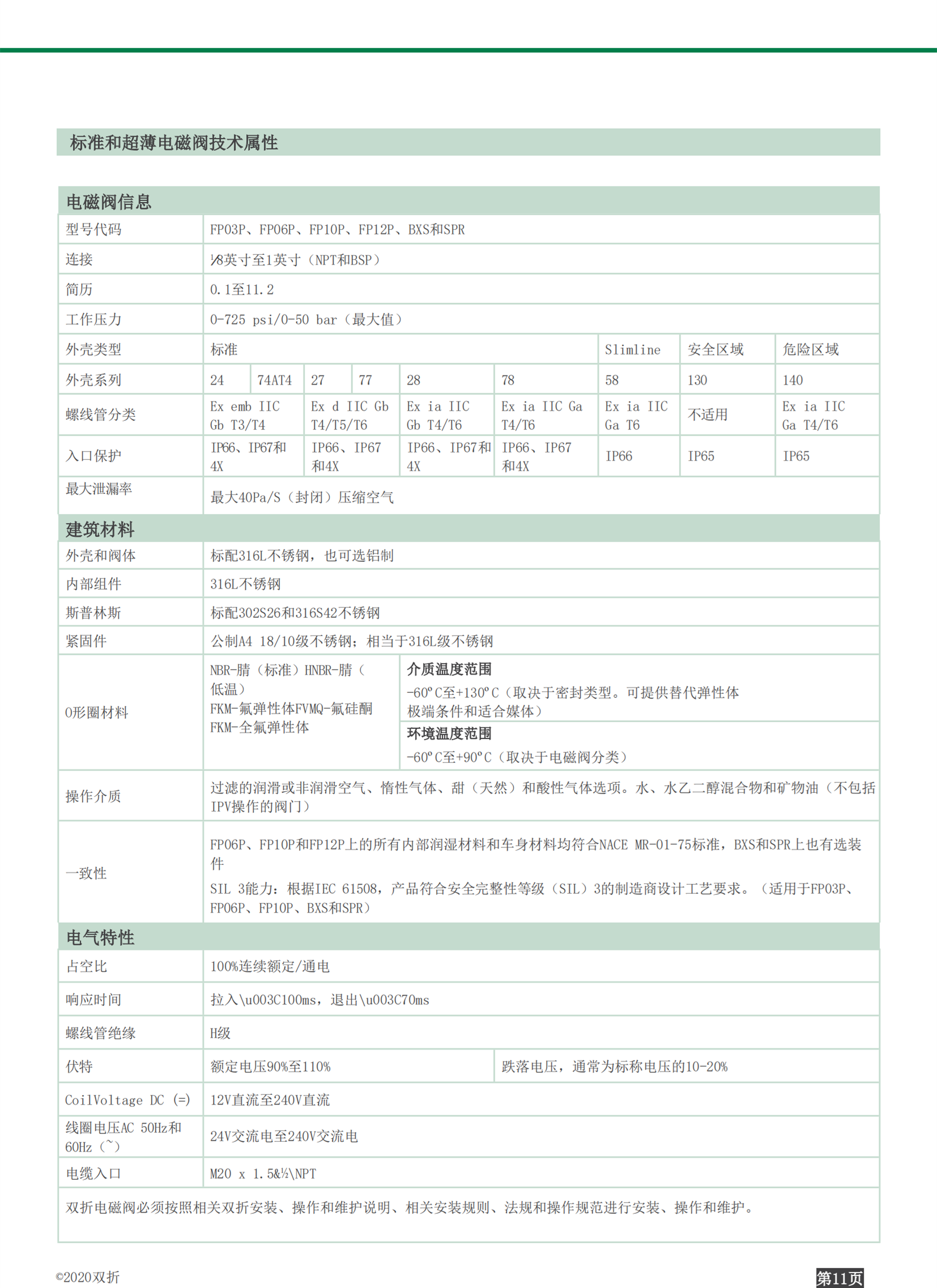 Bifold高压气体电磁阀FP10P-S1-04-32-NUV-24VDC-87CA6