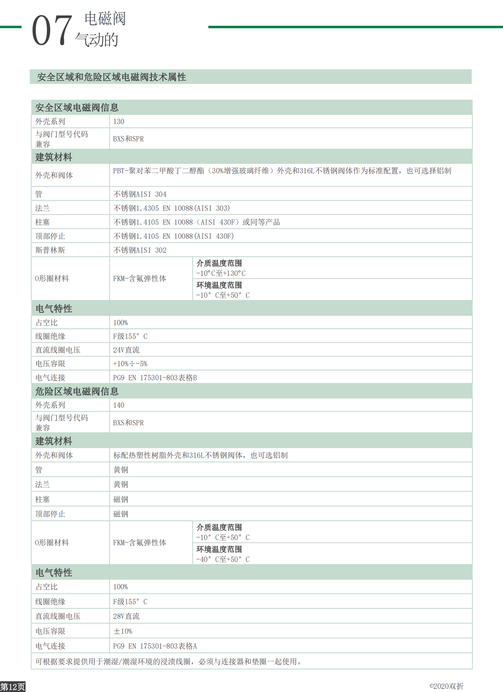 Bifold先导接口机械阀FP06P-S1-04-32-NU-V-58A-135