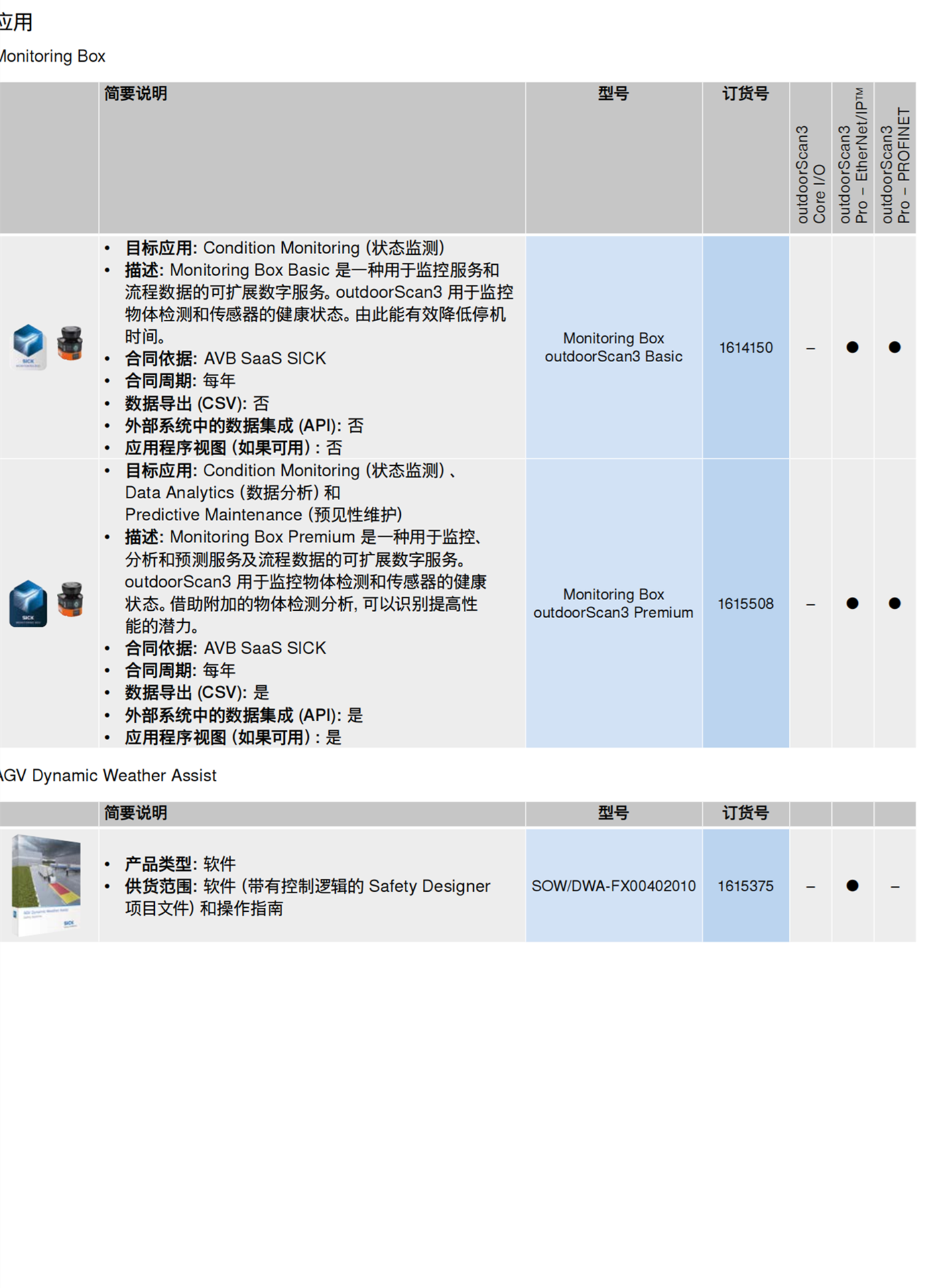 德国SICK施克KT5G-2P2311对比度传感器