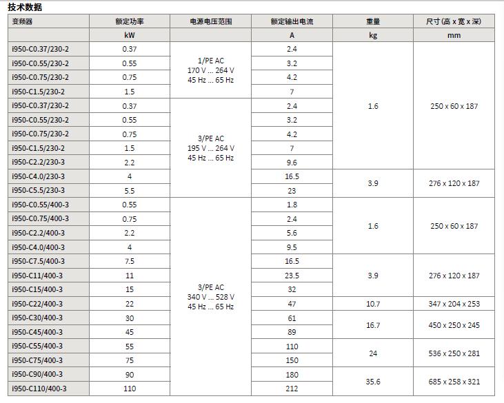 供应伦茨 EVS9328-CSV003 当天发货