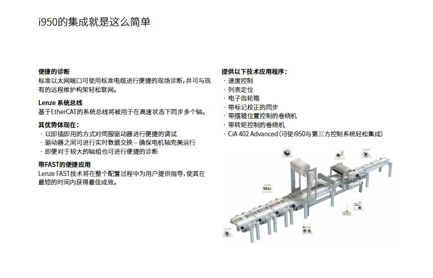 供应伦茨 E70ACPAE0604S 当天发货