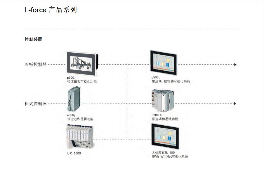 专卖伦茨 EVS9327-CSV004 库存充足