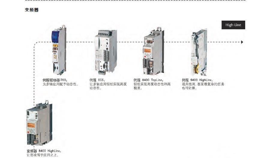 供应伦茨 EVS9325-CPV003 全新原装