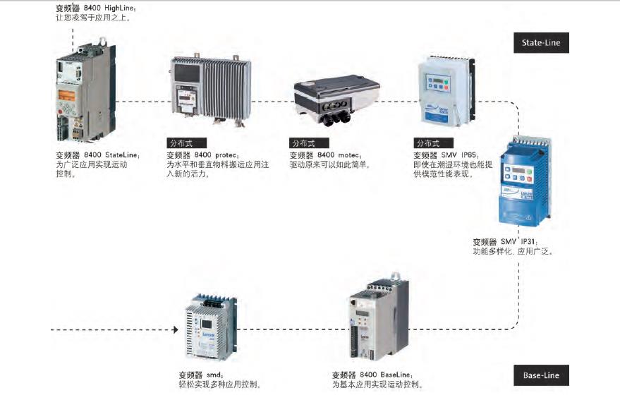 供应伦茨 EWS1014 库存充足