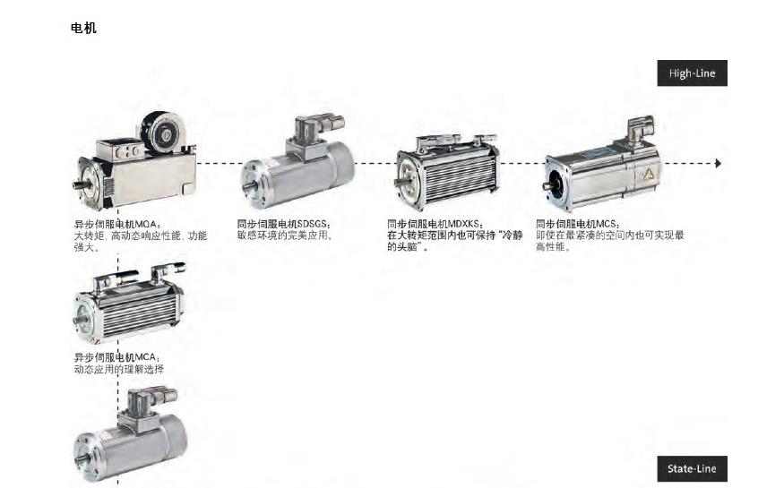 专卖伦茨 EMF2173IB-V003 当天发货