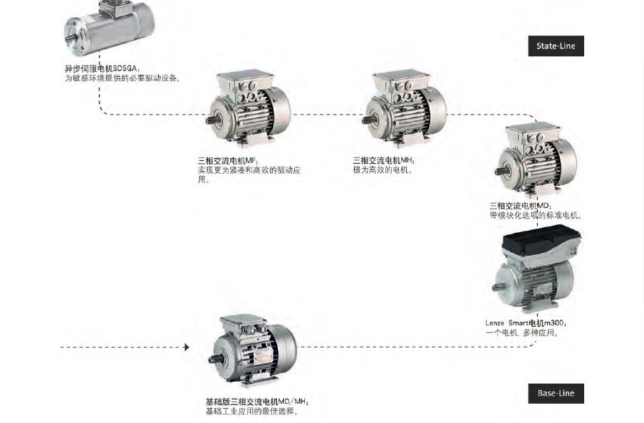 供应伦茨 EVF9383-EVV030 全新原装