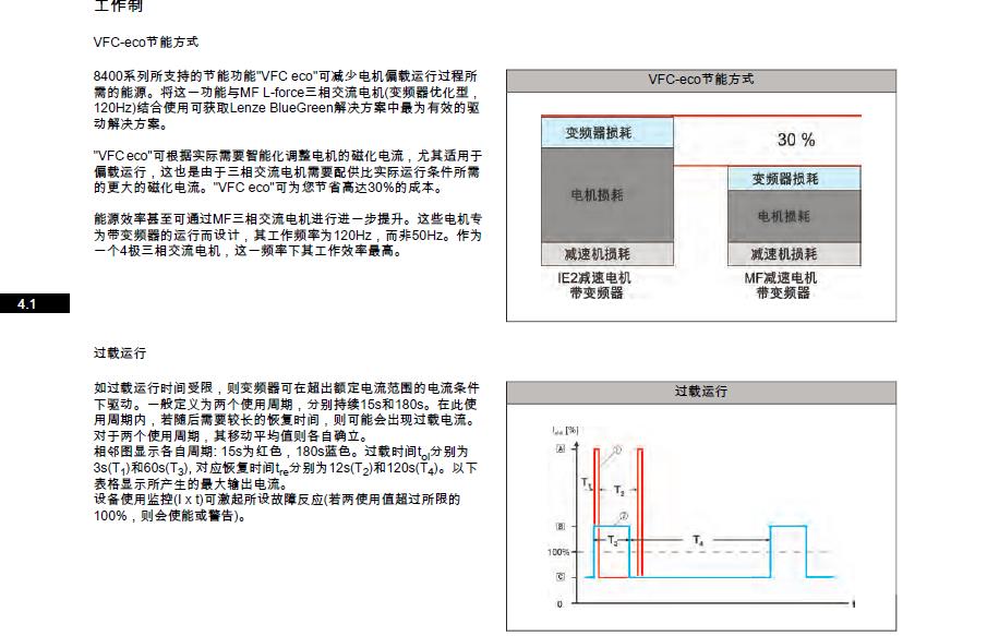 供应伦茨 I55AE155F10V10002S 库存充足