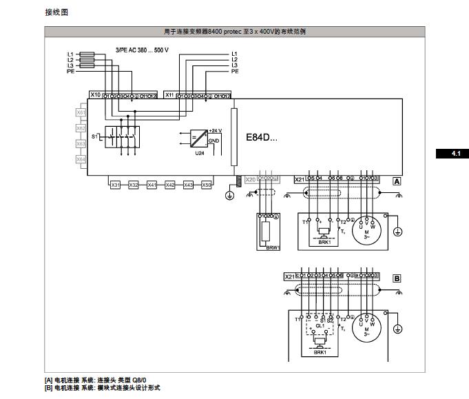 供应伦茨 E70ACPSE004V 库存充足