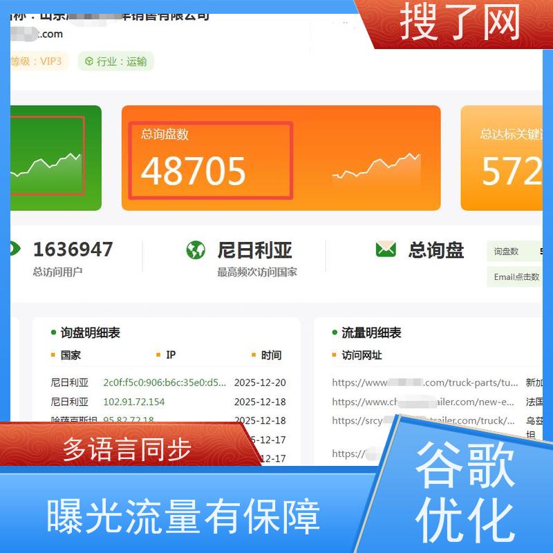 多语种同步进行 谷歌排名优化 小组多对一精心服务