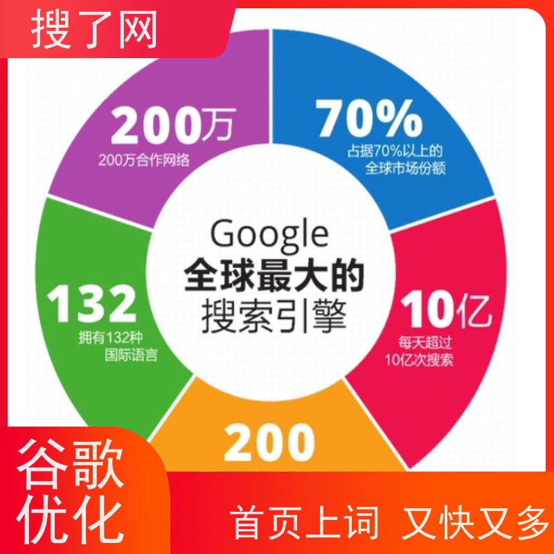 外贸网站建设 谷歌排名优化案例 小组多对一精心服务