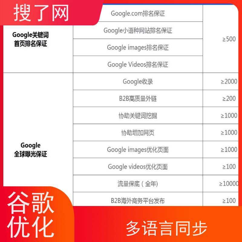 纯人工优化 谷歌排名提升 一站式解决企业海外网站获客难题