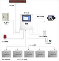 山东泽荣SDZD-6C SF6气体泄漏报警监测系统