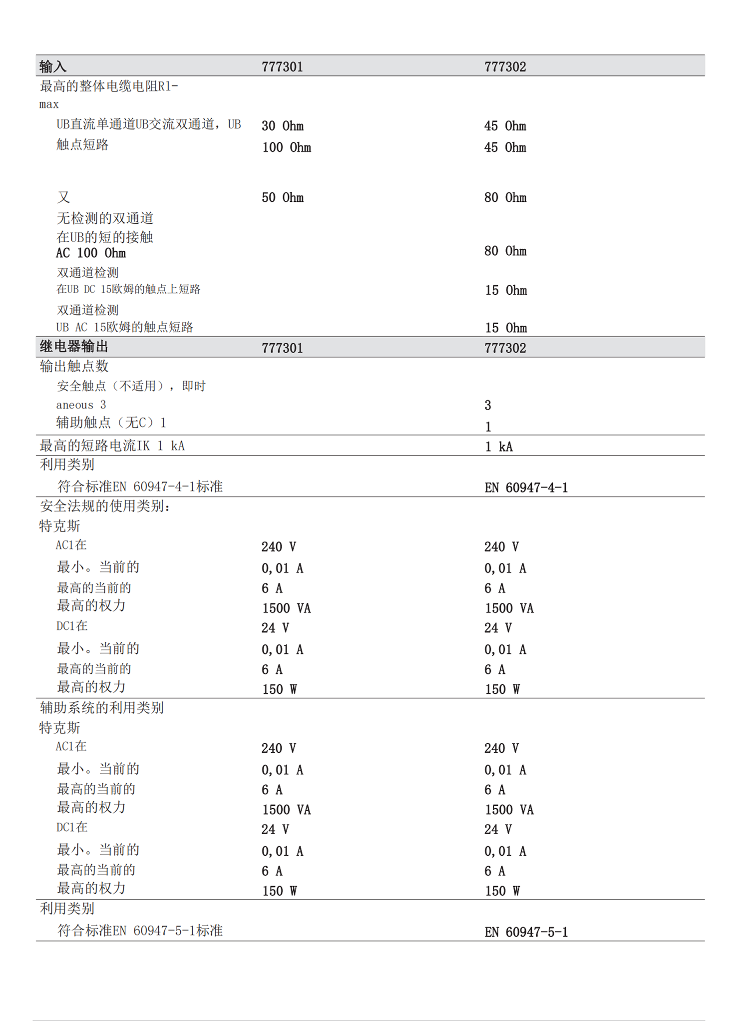 570510德国PILZ皮尔兹安全PLCDO模块