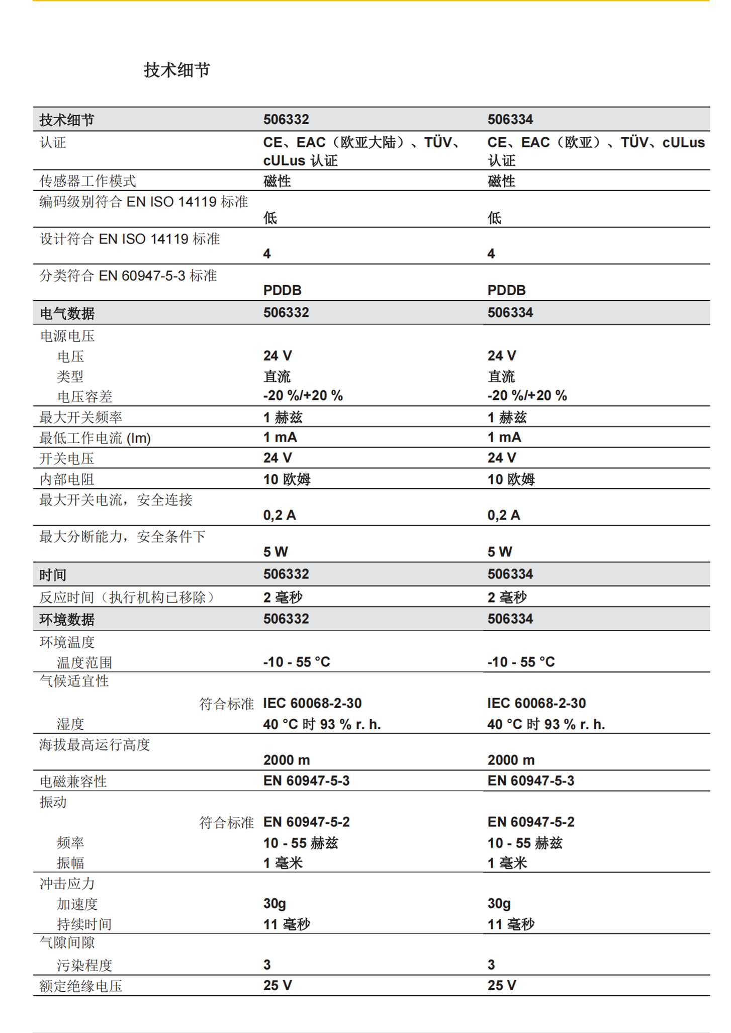德国PILZ皮尔兹磁性开关777512