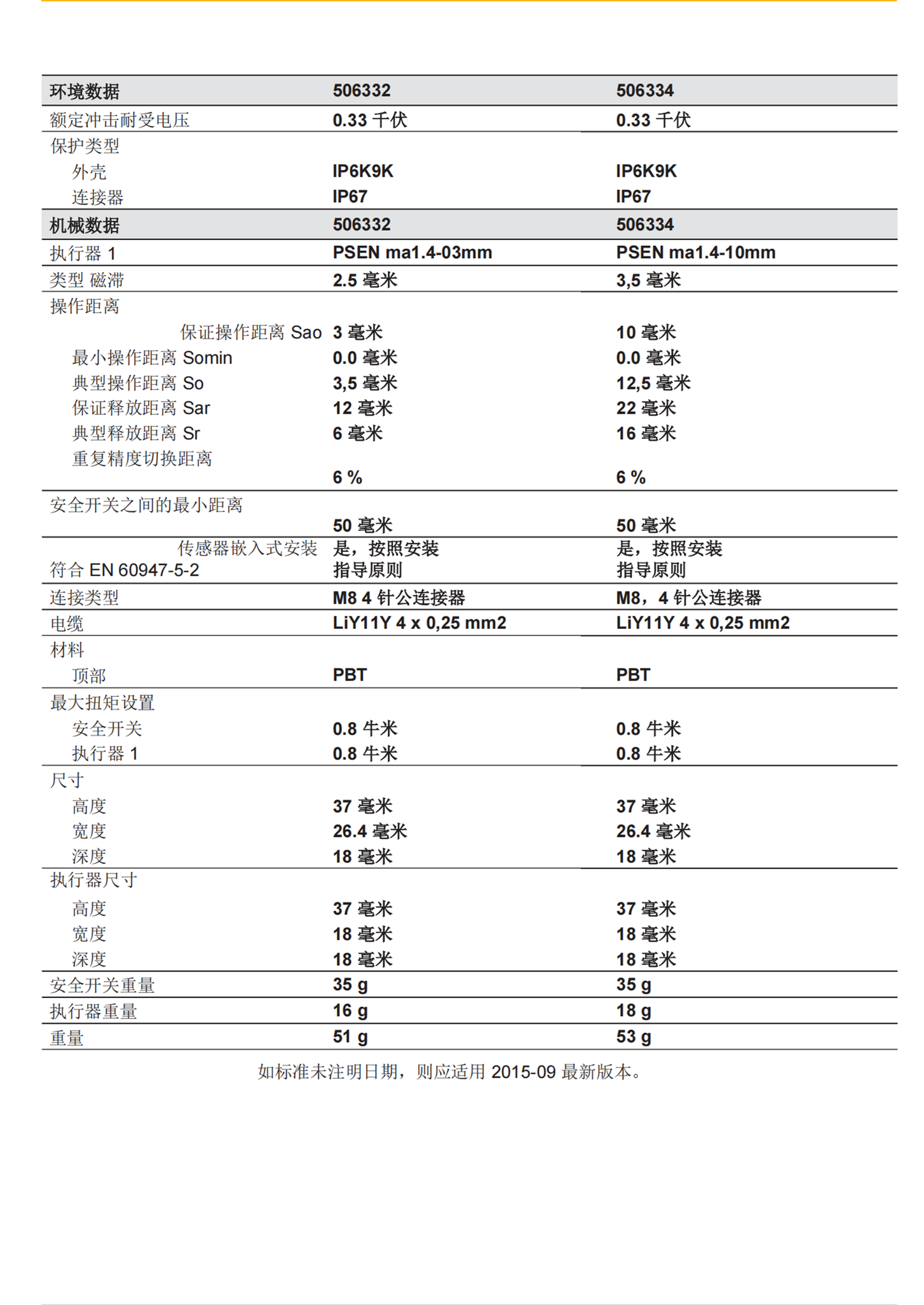德国PILZ皮尔兹急停模组774000