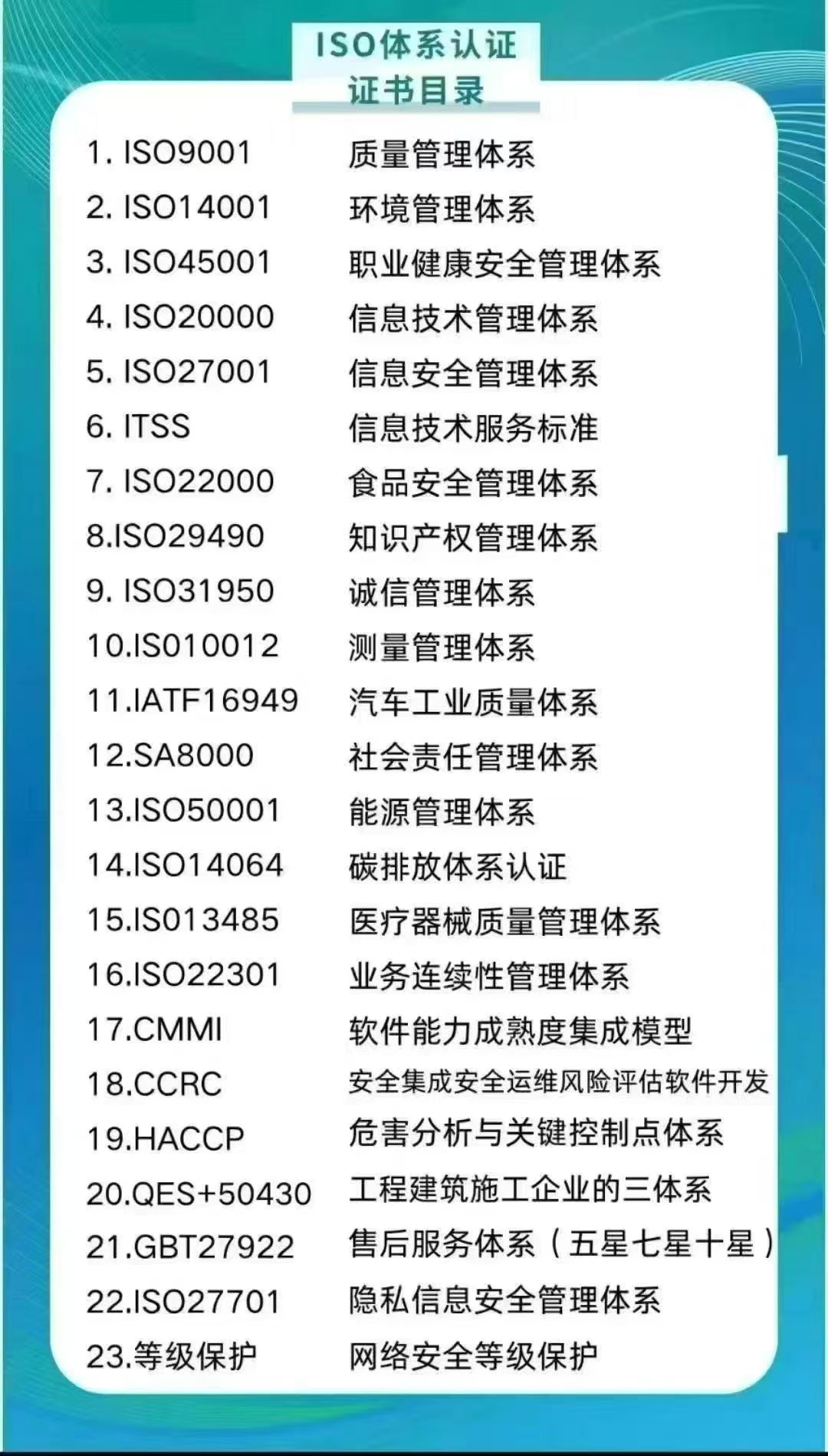 玉溪口碑好合同能源体系认证办理