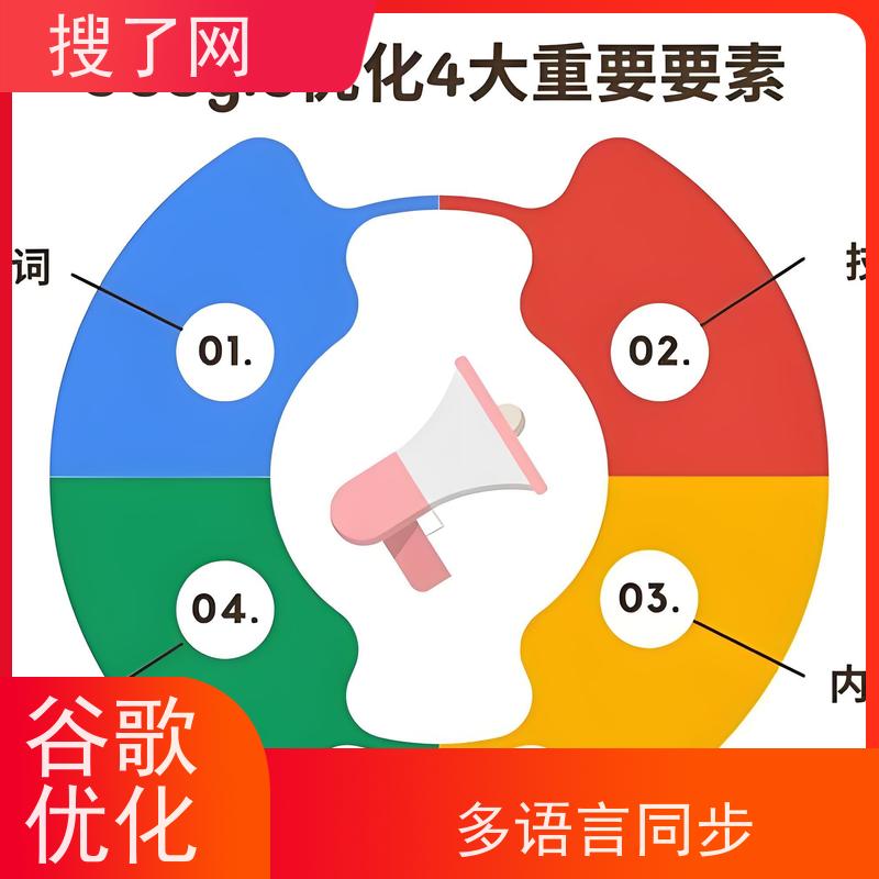 关键词上词多  谷歌建站优化 一站式外贸营销解决方案