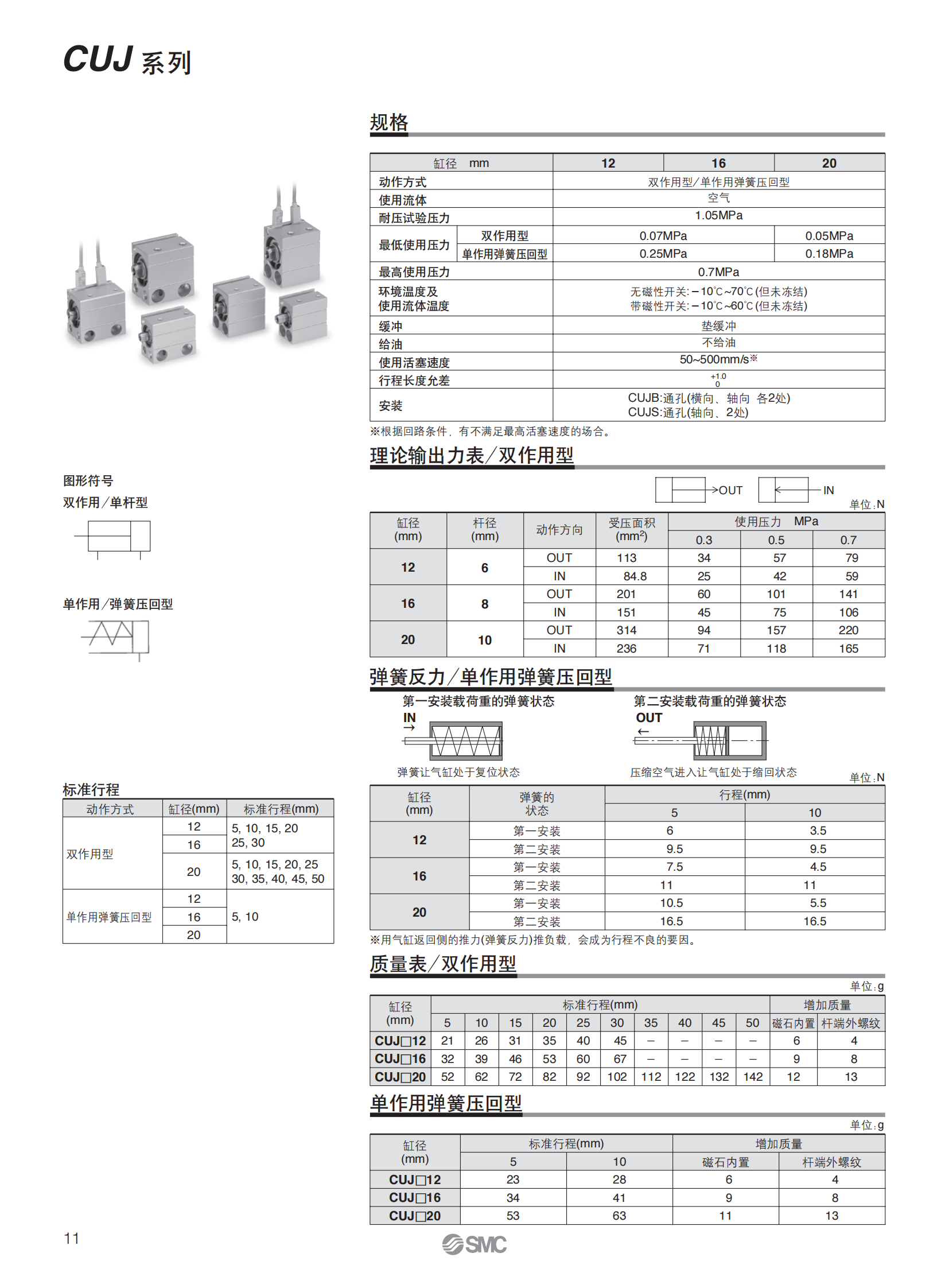 SMC安装高度可调型止动气缸CY1L10H-140B