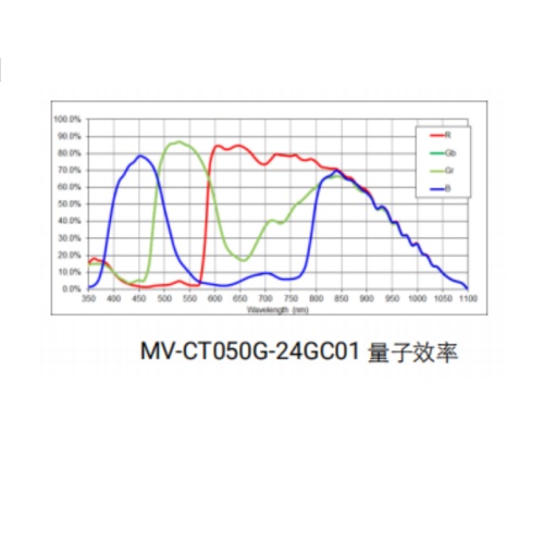海康威视 海康威视