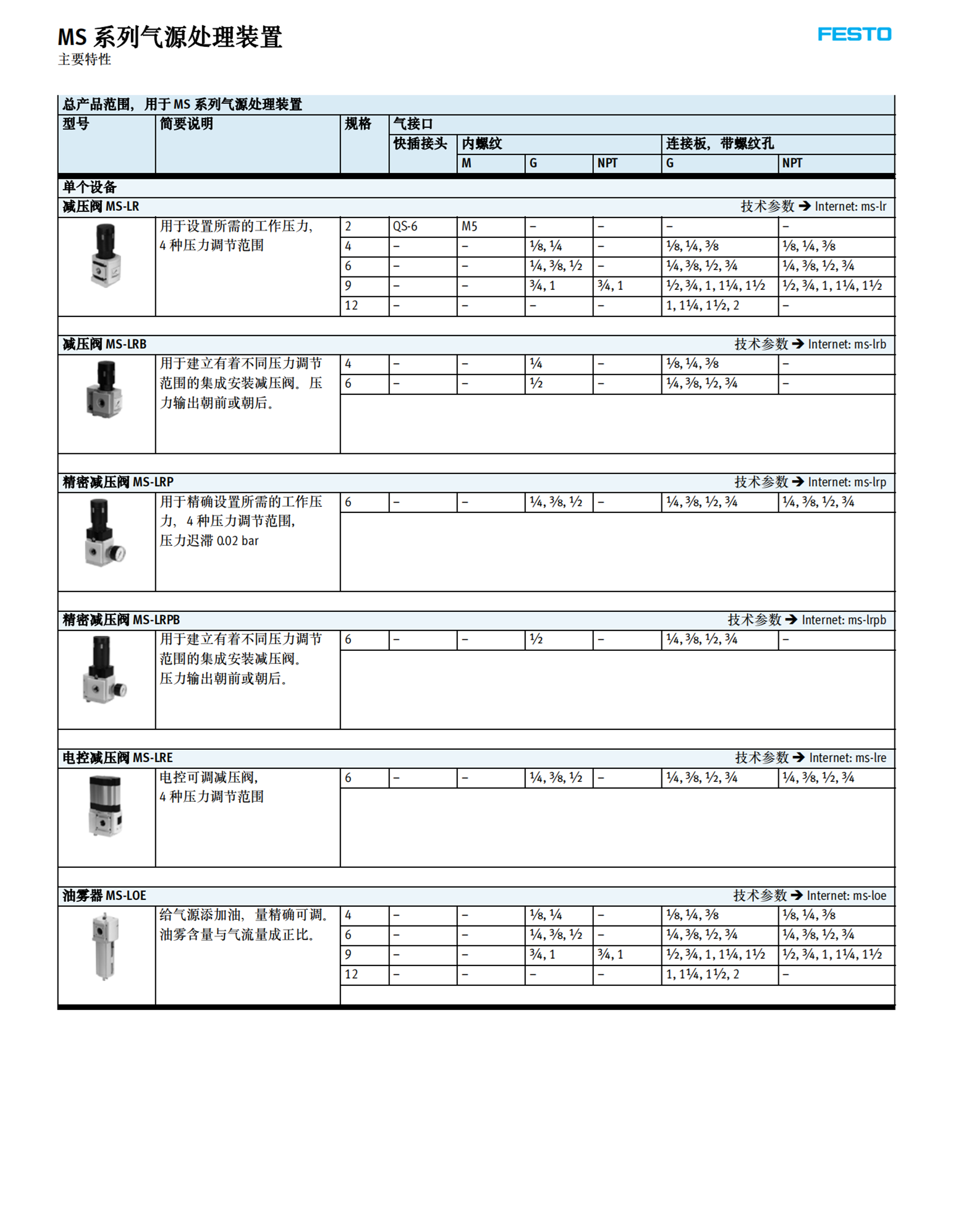FESTO过滤器压差显示器的型式8002291 LR-3/8-D-7-MIDI-MPA